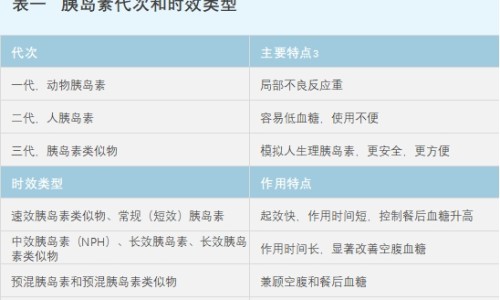 联邦胰岛素多少钱一支-联邦胰岛素笔价格网联邦的胰岛素知识网站,分享联邦的胰岛素大全